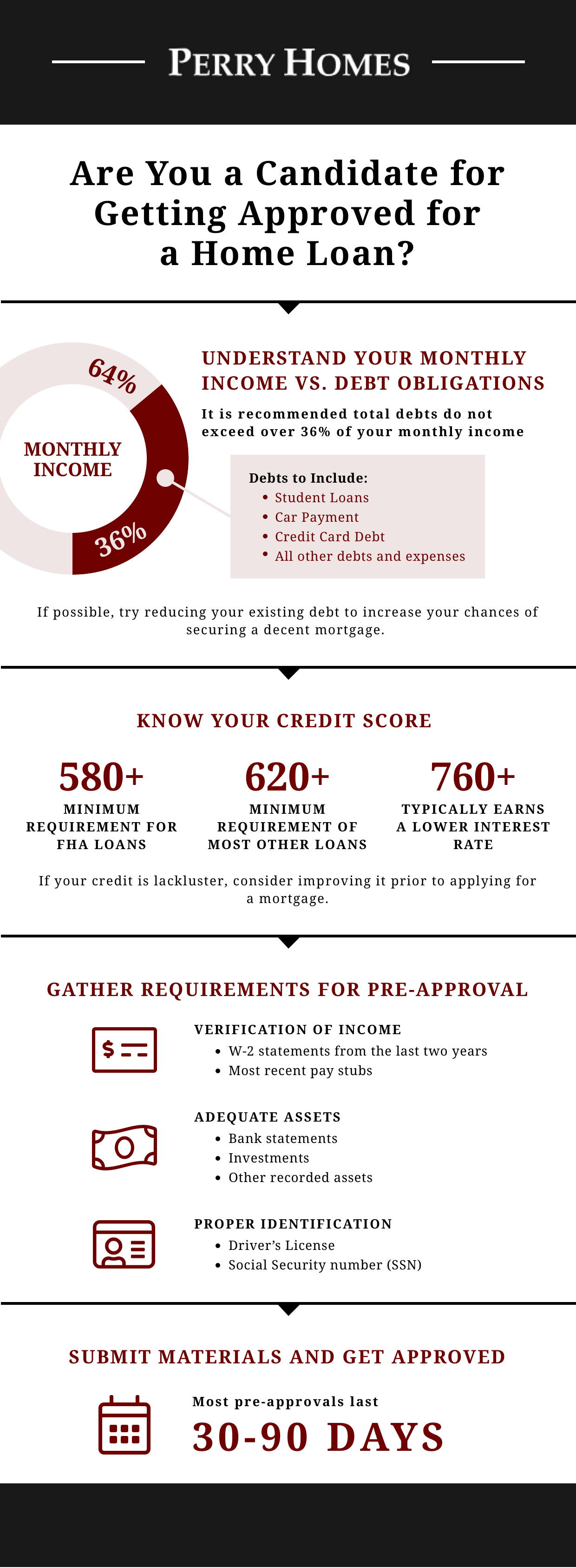 When applying for a home loan one must understand their income vs. debt obligations and credit score. Most pre-approvals take 30 - 90 days.